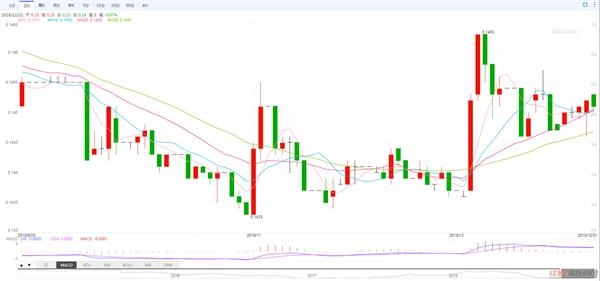 美元对人民币走势图最新行情